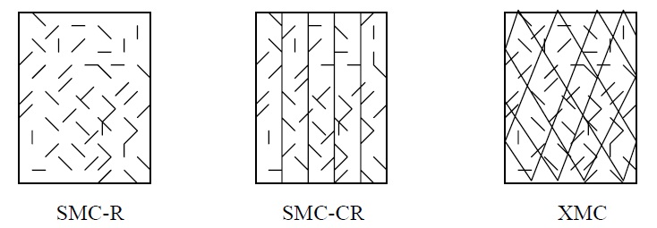 ویژگی های مواد مورد استفاده در SMC