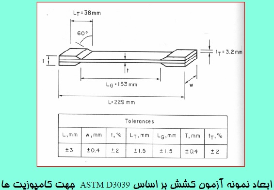 ابعاد نمونه آزمون کشش براساس ASTM D3039 جهت کامپوزیت ها
