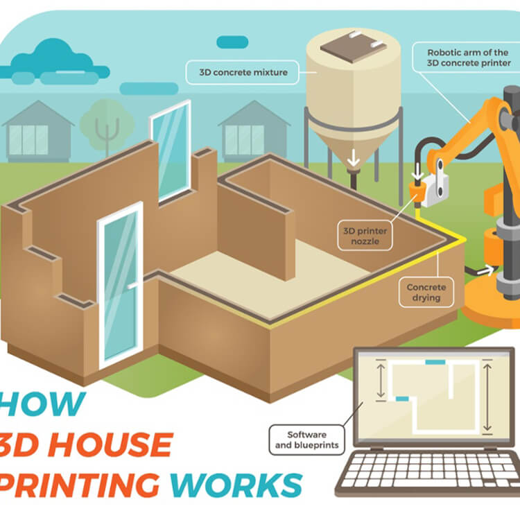 فناوری ساخت خانه به کمک پرینترهای سه بعدی