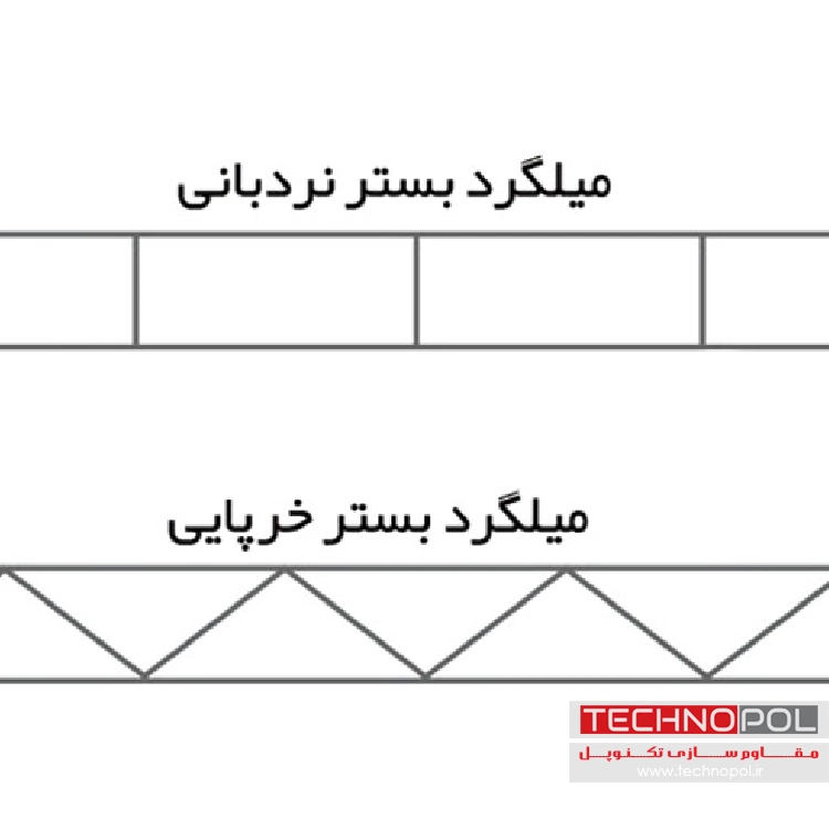 شکل ظاهری میلگرد بستر نردبانی و خرپایی